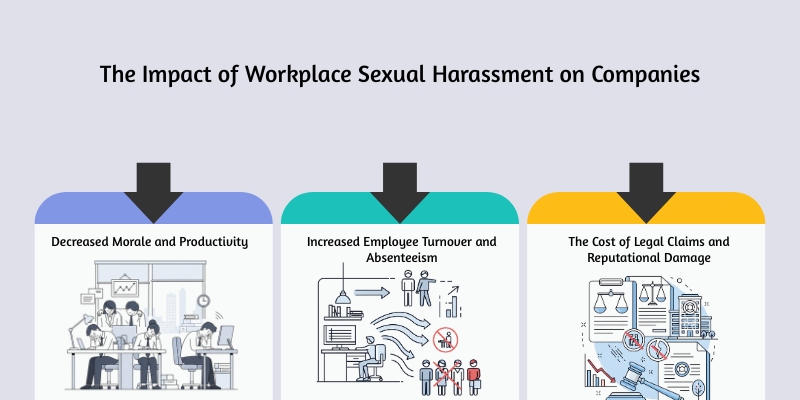 The Impact of Workplace Sexual Harassment on Companies